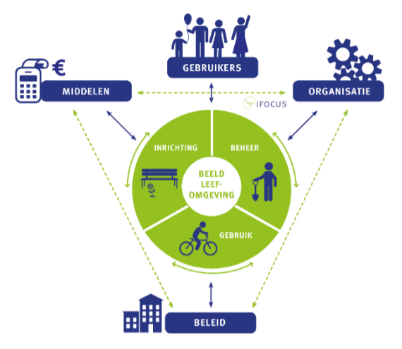 beeldsystematiek-inrichting-gebruik-en-beheer